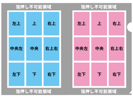 印刷可能位置について