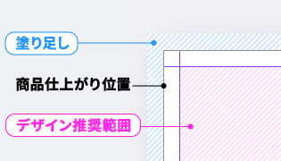 塗り足し、仕上がり、推奨範囲