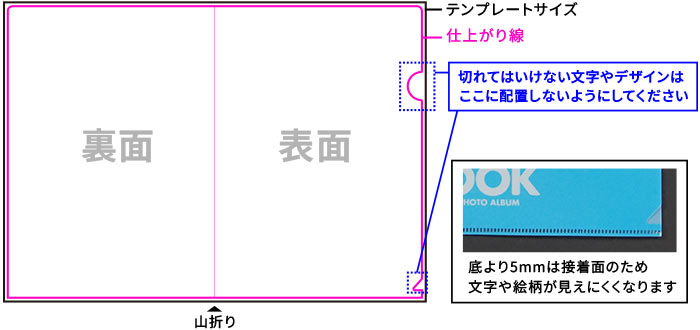 テンプレートについて