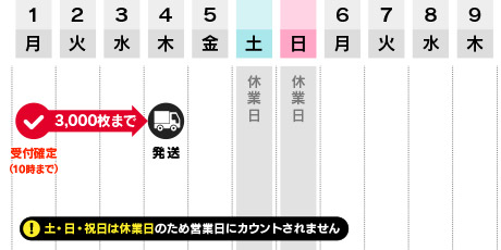 箔押し特急便